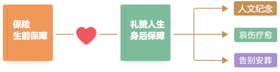 礼赞人生.png